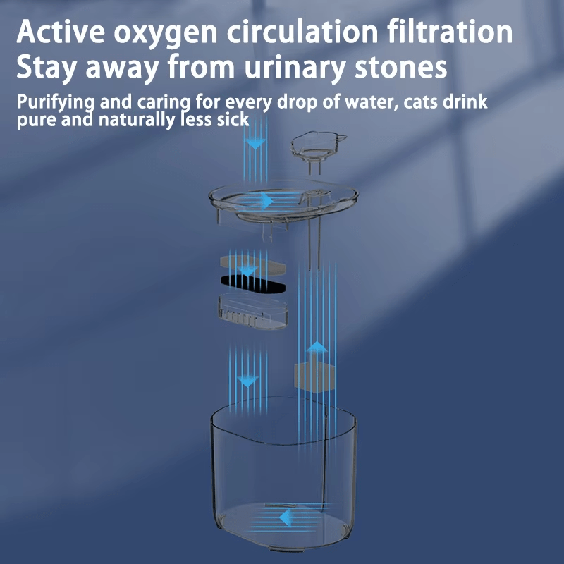 Automatic Cat Fountain - mylittlemunchkin